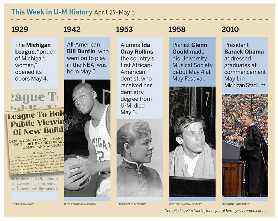 Composite photo of events from this week in U-M history