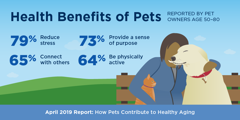 Health benefits of Pets. Image courtesy: Michigan Medicine