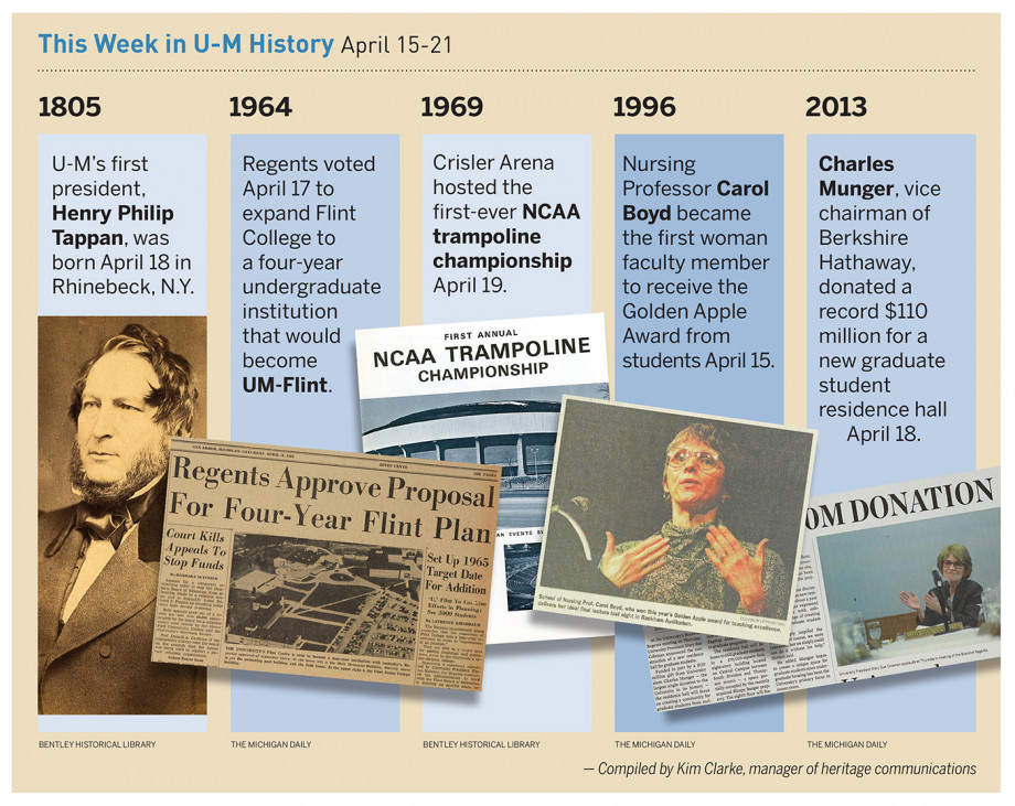 Composite photo of events from this week in U-M history
