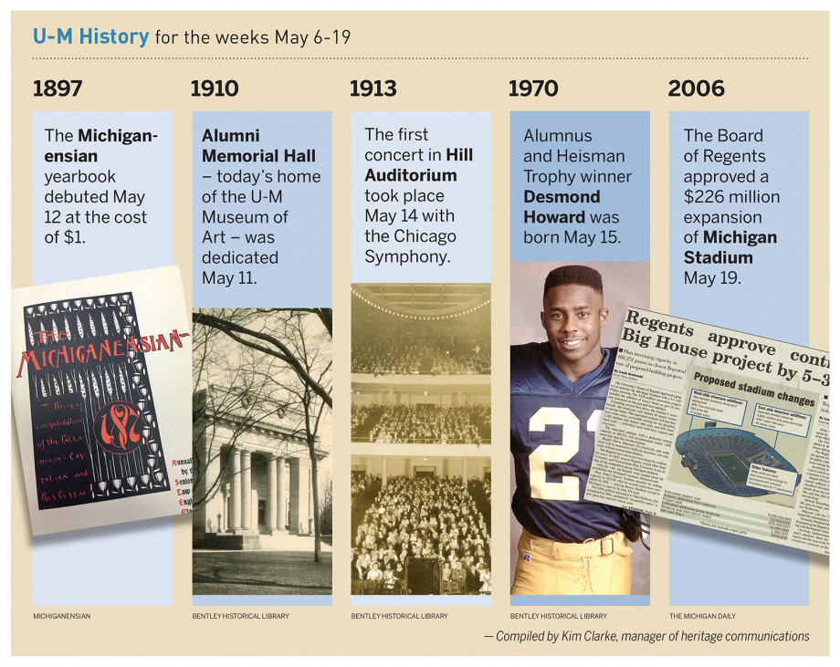 Composite photo of events from this week in U-M history