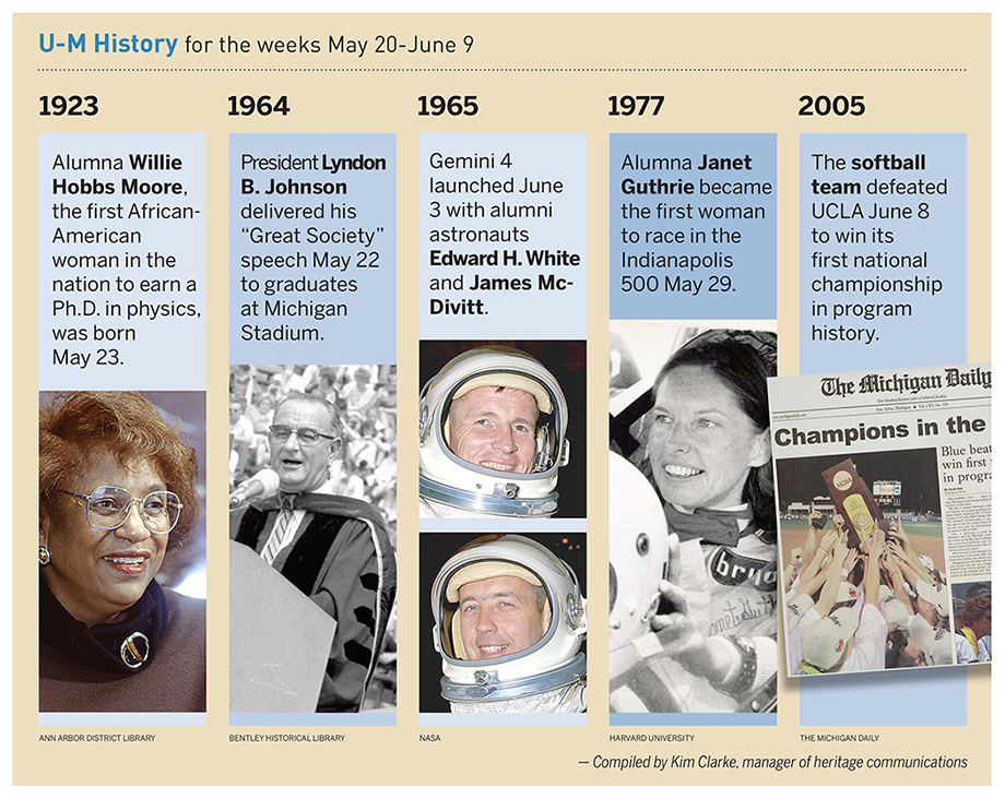 Composite photo of events from these weeks in U-M history