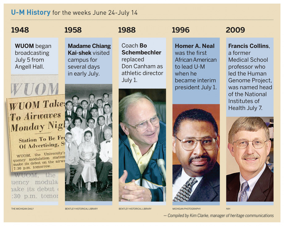 Composite photo of events from this week in U-M history