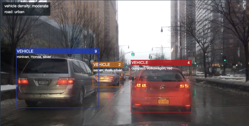 This screenshot shows a frame of a video in Scoop, Voxel 51’s tool for organizing videos by their content. Vehicles, signs and pedestrians are labeled and tracked through the clip. Voxel51’s platform performs AI video processing that identifies objects and actions in video. Image credit: Voxel51This screenshot shows a frame of a video in Scoop, Voxel 51’s tool for organizing videos by their content. The vehicles are recognized by type, make and color. Voxel51’s platform performs AI video processing that identifies objects and actions in video. Image credit: Voxel51
