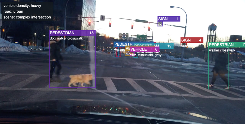 This screenshot shows a frame of a video in Scoop, Voxel 51’s tool for organizing videos by their content. Vehicles, signs and pedestrians are labeled and tracked through the clip. Voxel51’s platform performs AI video processing that identifies objects and actions in video. Image credit: Voxel51