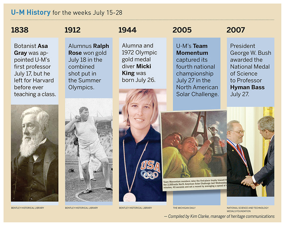 Composite photo of events from these weeks in U-M history