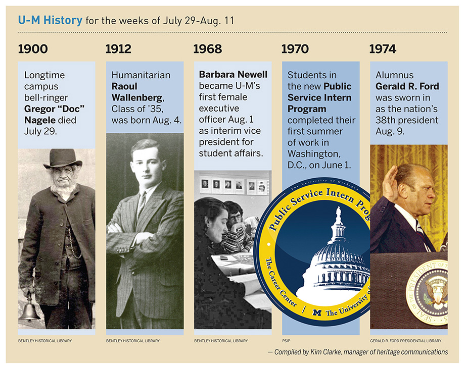 Composite photo of event from this week in U-M history