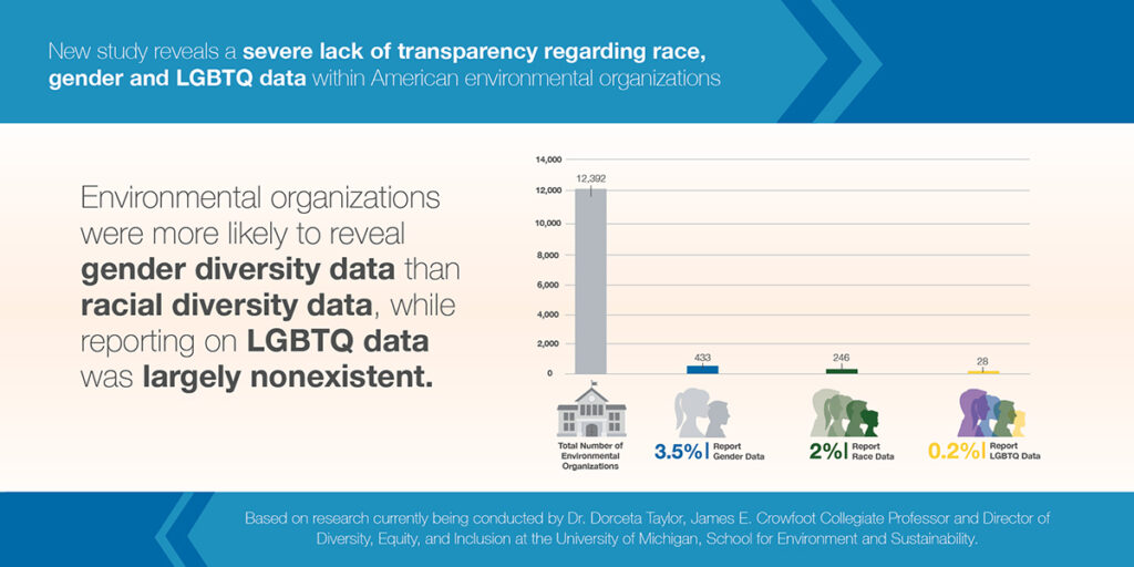 Infographic 4/5