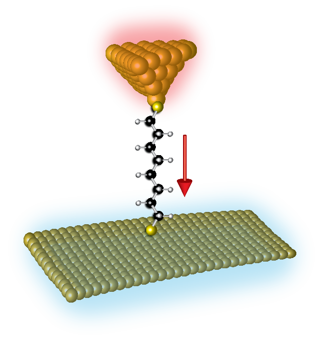The illustration shows the heat flow through a single molecule—a chain of carbon atoms bridging the room-temperature electrode and the pointed, atomic-scale tip of the heated electrode. Image credit: Longji Cui, Nanomechanics and Nanoscale Transport Labs, Michigan Engineering