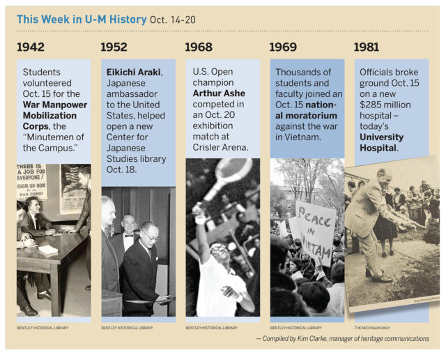 Snapshot of historic events in U-M history.