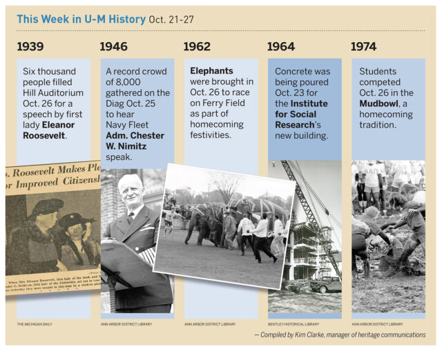 Snapshot of historical events around U-M's campus