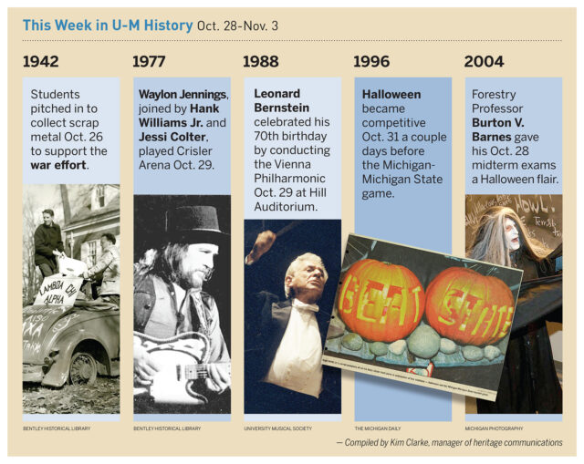 Historical events in U-M history.