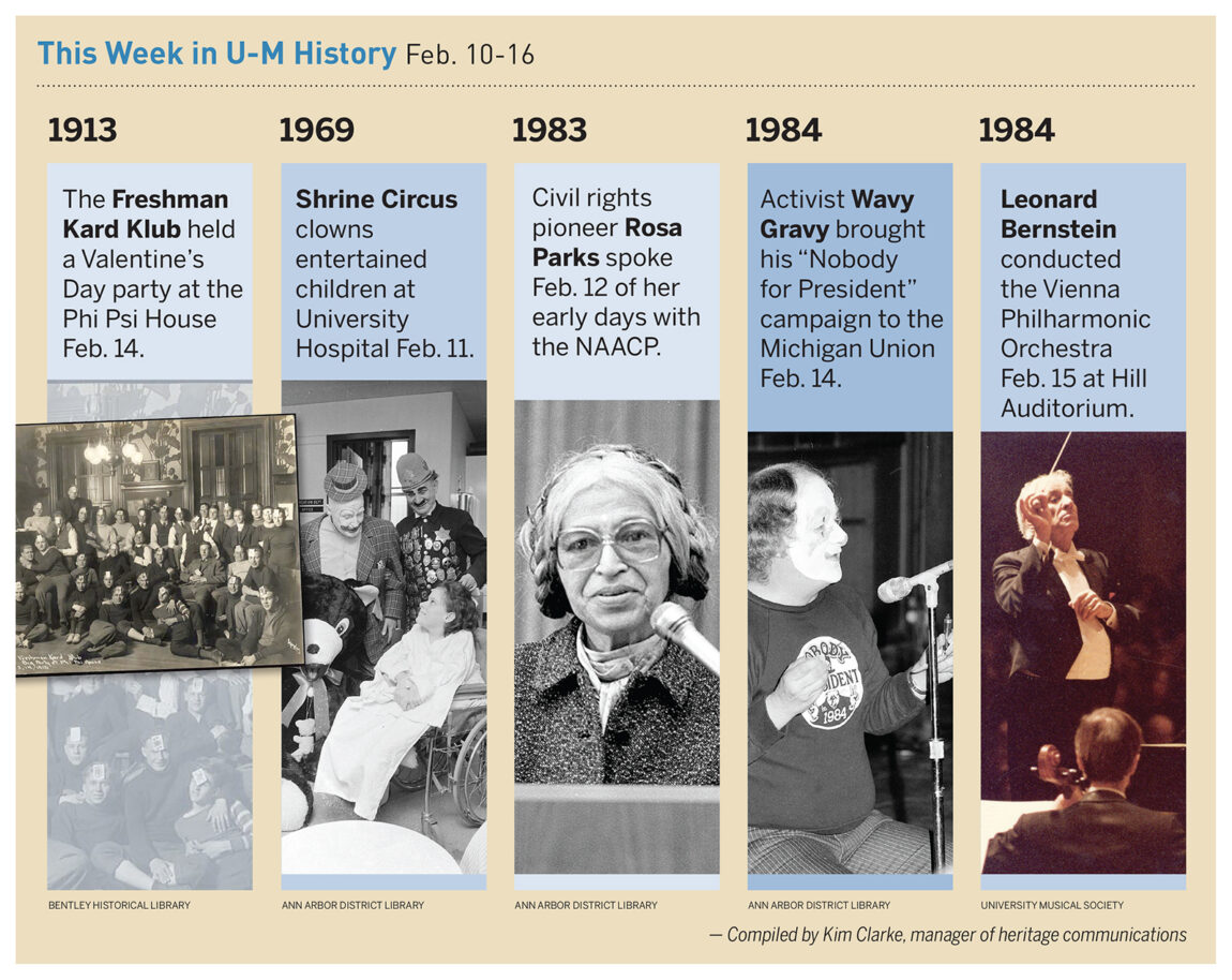 Snippets of historical events at the University of Michigan