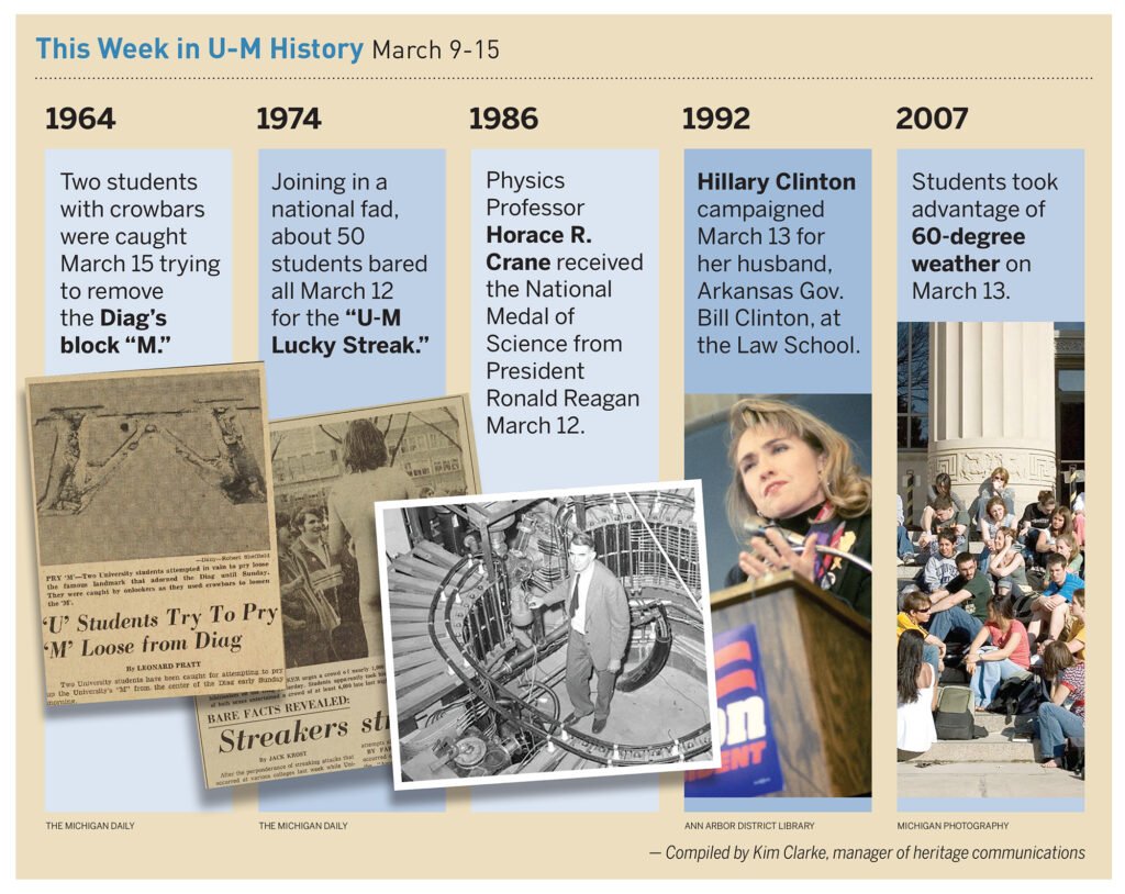 Composite graphic of U-M history events from March 9-13.