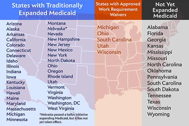 Table showing states traditionally expanded Medicaid, states with approved work requirement waivers and not yet expaded Medicaid states. Image courtesy: U-M Survey Research Center