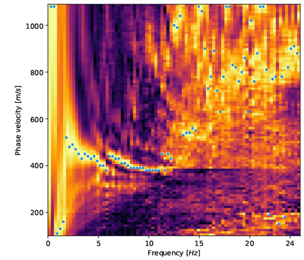Analysis of seismic wave velocities using distributed acoustic sensing technique with fiber-optic cables. Image credit: Zack Spica