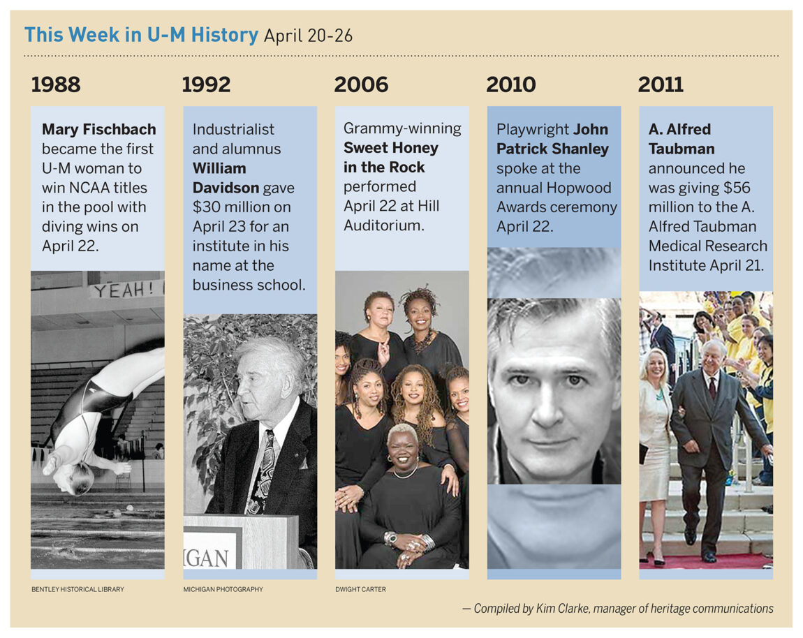 Historical events at the University of Michigan.