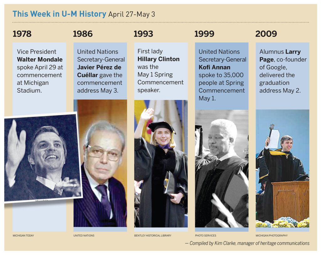Speakers from various facets of public life have delivered commencement addresses to U-M graduates during this week throughout the university’s history. View some of the speakers who addressed graduates the week of April 27-May 3.
