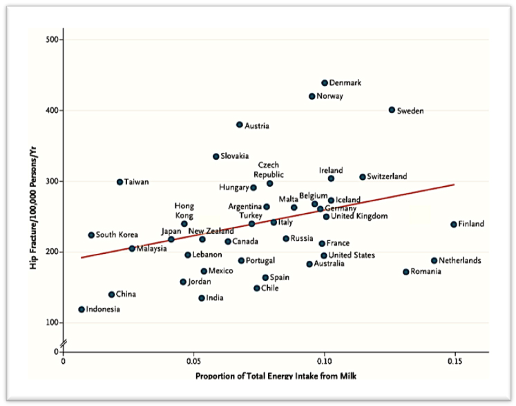 graph re energy intake from milk