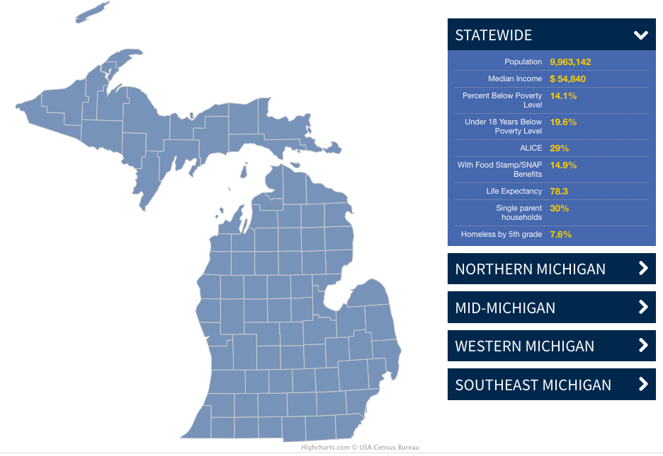 Map of Michigan with poverty map key. Image courtesy: U-M Poverty Solutions