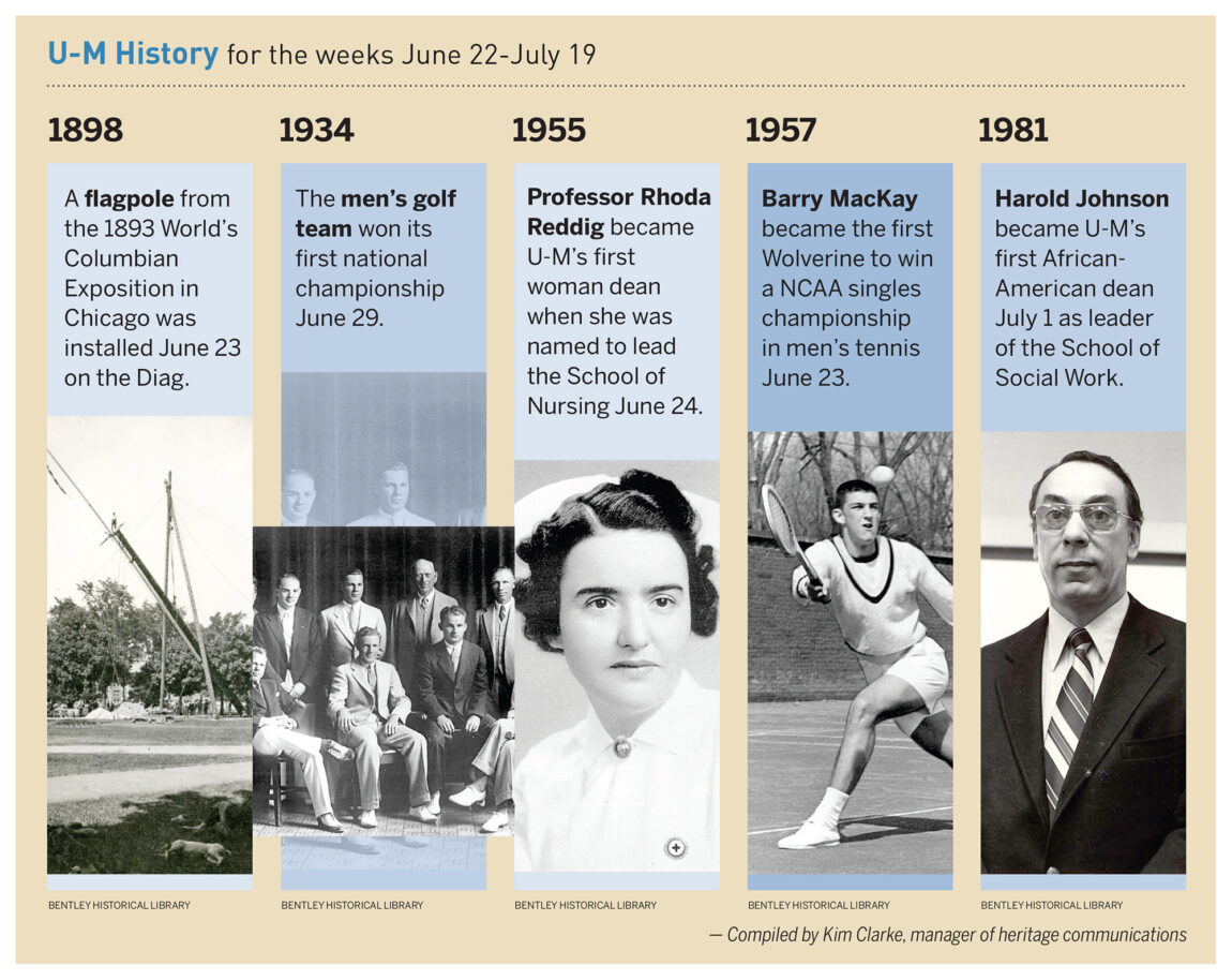 A flagpole from the 1893 World's Columbian Exposition is Chicago was installed on the Diag on June 23, 1898. Read about some of the other things that happened in U-M history during the weeks of June 22-July 19.