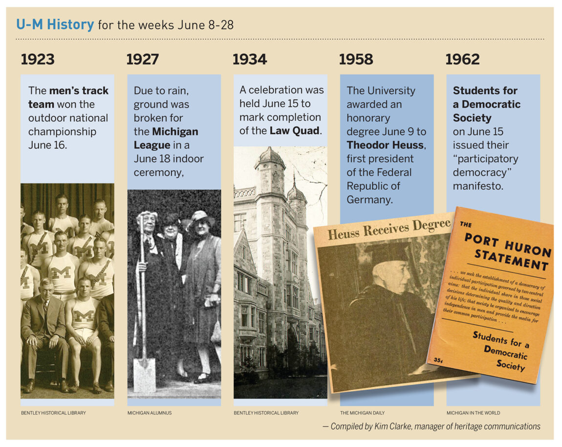 Due to rain, ground was broken for the Michigan League in a June 18, 1927, indoor ceremony. Read about some of the other things that happened in U-M history during the weeks of June 8-21.