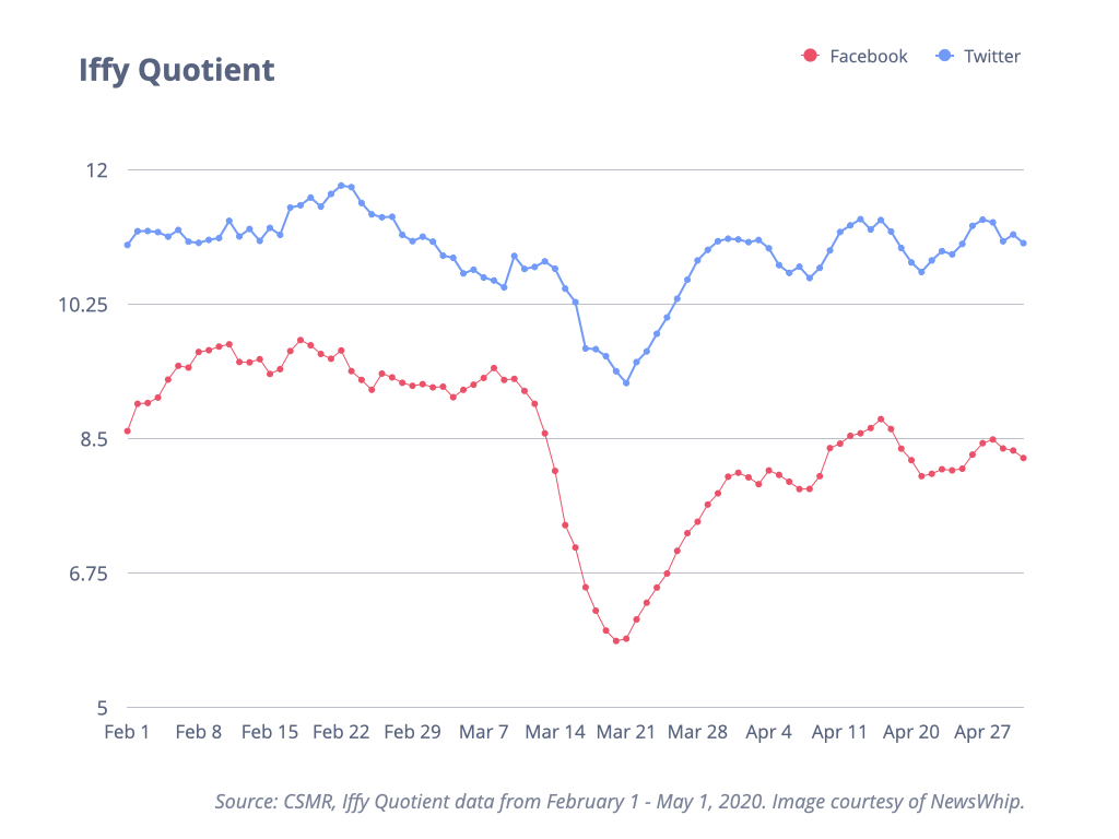 Iffy Quotient Graph
