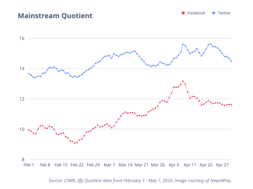 Mainstream Quotient Graph