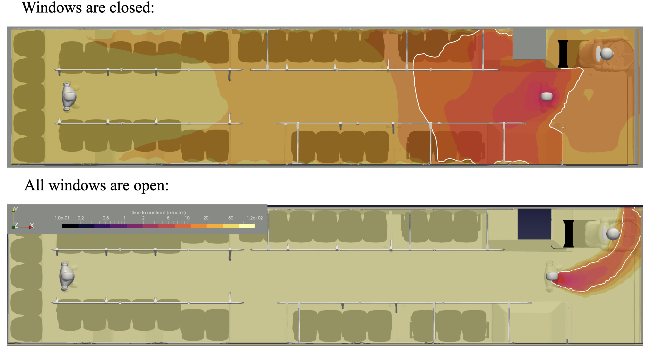 A model showing the concentration and dispersion of aerosols at different parts of a Michigan blue bus with windows open and windows closed. The model was built by a team of researchers who measured the concentration and dispersion of aerosols under a variety of conditions. Credit: Zhihang Zhang, Jesse Capecelatro, Kevin Maki, Jim Smith, Jason Bundoff