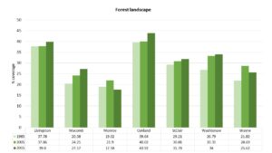 Change in the percentage of the land surface covered by trees, 1985-2015, for the seven Southeast Michigan counties included in the University of Michigan analysis of forested areas and urban sprawl. Image credit: Gounaridis et al. in Landscape Ecology, July 2020.