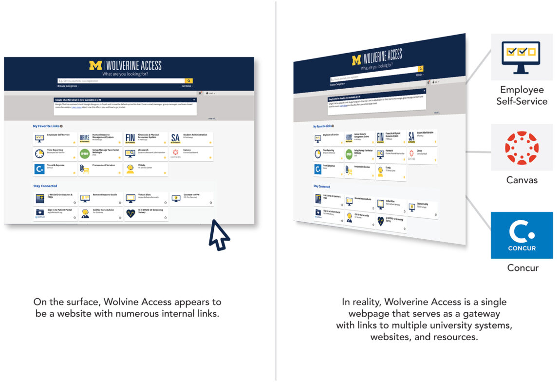 A look at the new Wolverine Access gateway