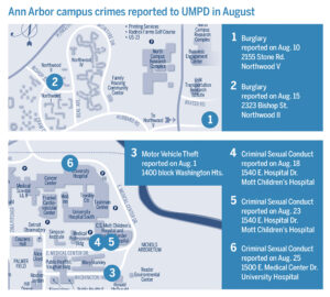 Crime map for August