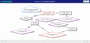 Collabrify Roadmaps example roadmap
