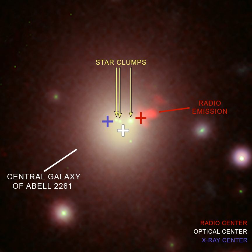 This image of Abell 2261 contains X-ray data from Chandra (pink) showing hot gas pervading the cluster as well as optical data from Hubble and the Subaru Telescope that show galaxies in the cluster and in the background. Astronomers used these telescopes to search galaxy in the center of the image for evidence of a black hole, weighing between 3 and 100 billion times the Sun, that is expected to be there. No sign of this black hole was found, deepening a mystery about what is happening in this system. Image credit: X-ray: NASA/CXC/Univ of Michigan/K. Gültekin ; Optical: NASA/STScI and NAOJ/Subaru; Infrared: NSF/NOAO/KPNO; Radio: NSF/NOAO/VLA