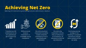 Image courtesy: University of Michigan