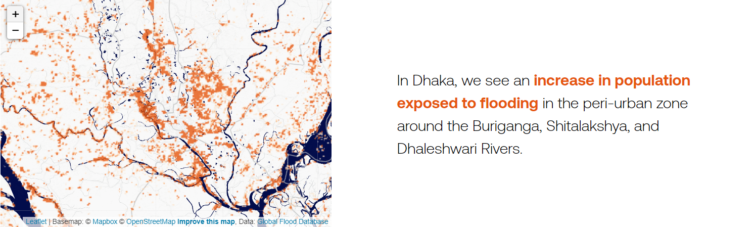 In Dhaka, we see an increase in population exposed to flooding in the peri-urban zone around Buringanga, Shitalakshya, and Dhaleshwari Rivers.