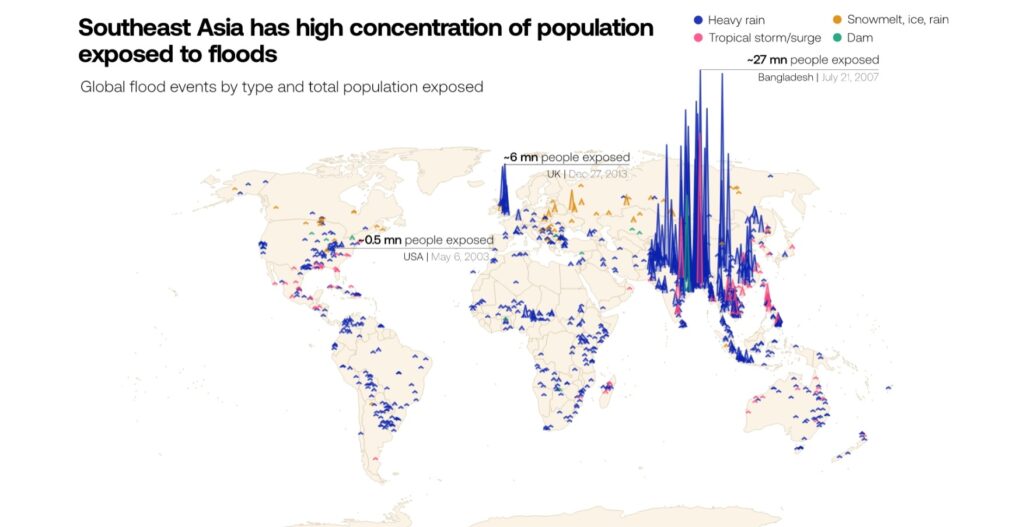 Southern Asia and sub-Saharan Africa will continue to experience increases in flood exposure in coming decades, according to the study led by Cloud to Street, a global flood tracking and risk analytics company, and including researchers from the University of Michigan and several other institutions. By 2030, the Cloud to Street model estimates that climate and demographic change will add 25 new countries to the 32 already experiencing increasing floods. Image credit: Cloud to Street.