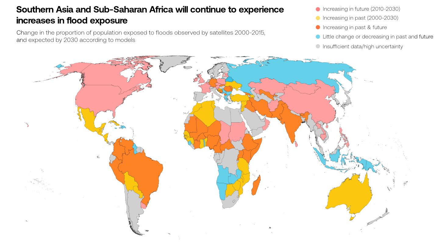 Southern Asia and sub-Saharan Africa will continue to experience increases in flood exposure in coming decades, according to the study led by Cloud to Street, a global flood tracking and risk analytics company, and including researchers from the University of Michigan and several other institutions. By 2030, the Cloud to Street model estimates that climate and demographic change will add 25 new countries to the 32 already experiencing increasing floods. Image credit: Cloud to Street.