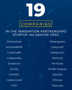19 Companies in the Innovation Partnerships Startup Incubator as listed in 2021 Innovation Partnerships Impact Report