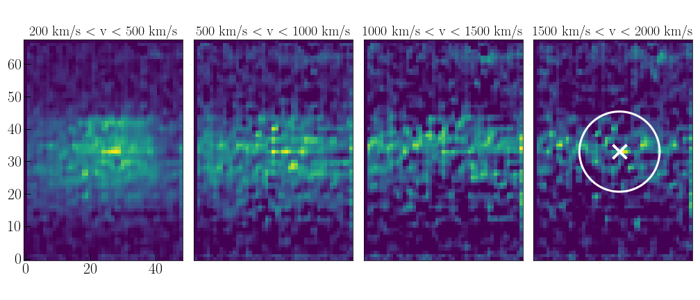 Pictured is a map of gas brightness in four velocity ranges shown at the top, showing the wind behavior. Image credit: Lena Komarova et al