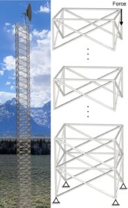 An antenna tower is a classic truss structure. The new algorithm could help design towers that are lighter and less expensive to build. In addition, the algorithm can design structures to maximize their stiffness for carrying a given load, design the shape of fluid channels to minimize pressure loss, and create shapes for heat transfer enhancement. Image credit: Changyu Deng, Wei Lu Research Group