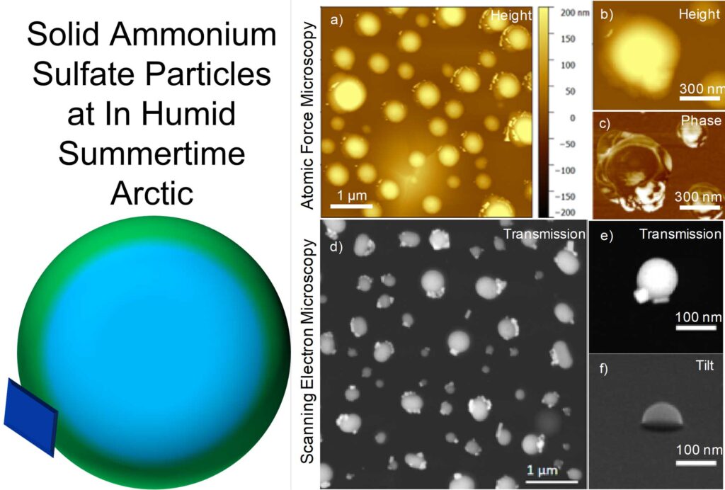 The size, composition and phase of atmospheric aerosols impact climate change through water uptake and cloud formation. Image courtesy: Andrew Ault and Rachel Kirpes