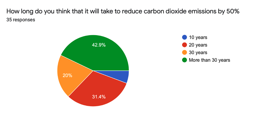 Climate Blue Graphic