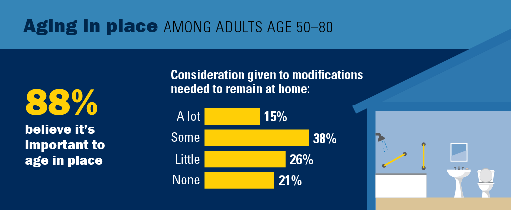 Aging in place graphic 2