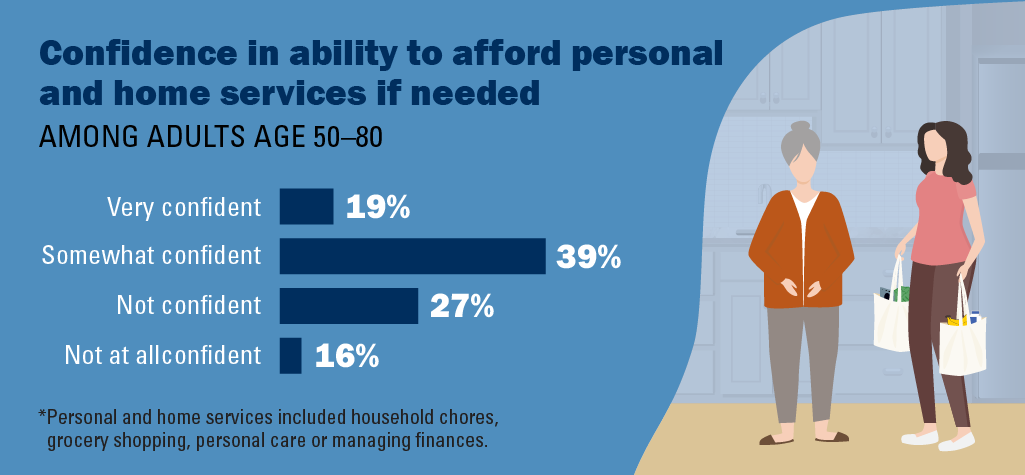Aging in place graphic 1