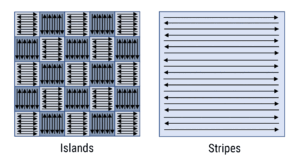 Islands and stripes are two popular scan sequence patterns for LPBF printers. Image credit: Smart and Sustainable Automation Research Lab
