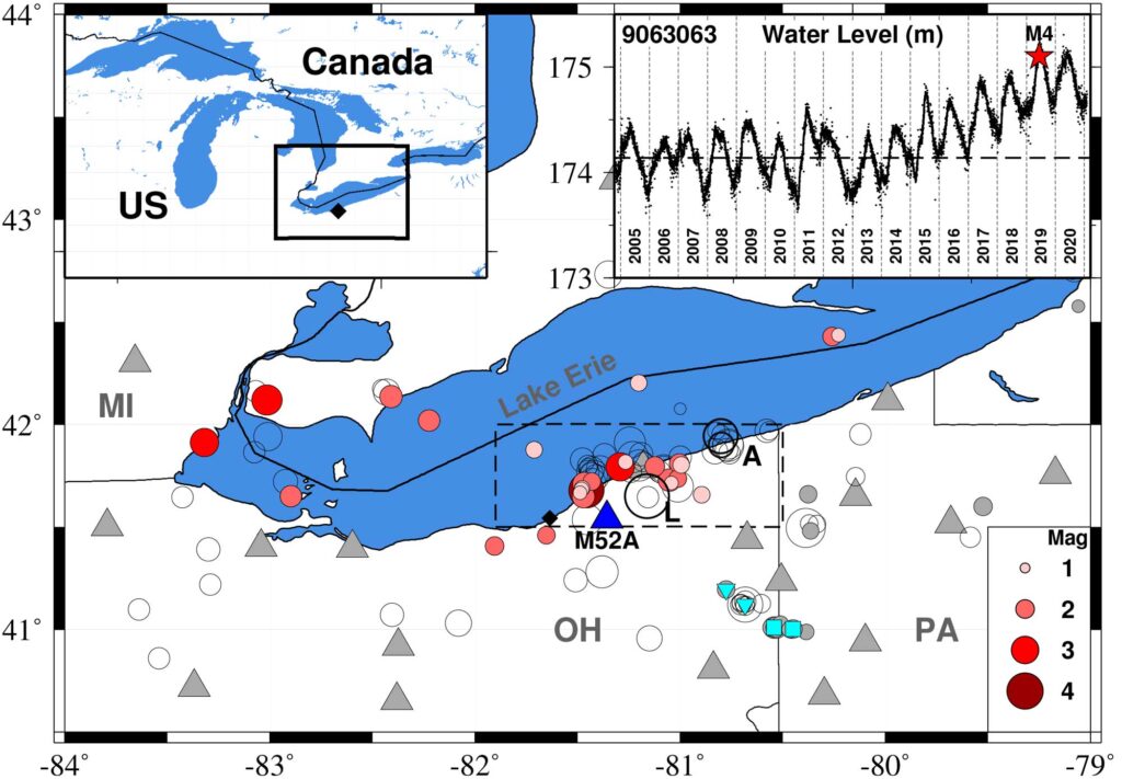 Map of the study region. Red circles mark the 27 catalogued earthquakes used as templates in the study. Top right inset shows Lake Erie water levels between 2005 and 2020, with the 2019 magnitude 4 earthquake marked with a red star. Gray triangles show seismometer stations. Image credit: From Yao et al. in Seismological Research Letters, 2022