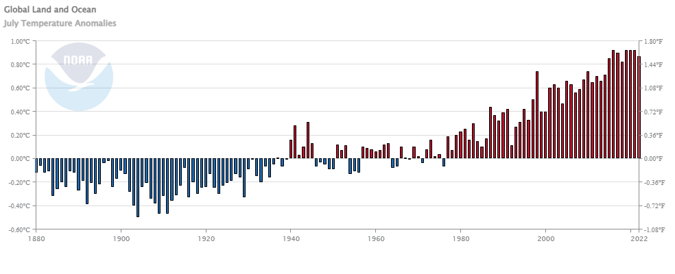 Global land and ocean july temperature anomalies
