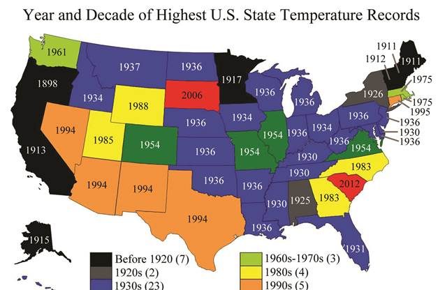 Year and Decade of highest US temperature records