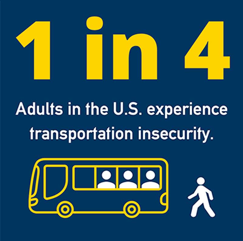 Infographic: 1 in 4 adults in the U.S. experience transportation insecurity