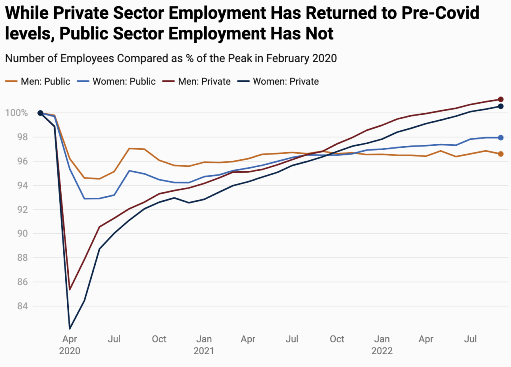 Employment graph.